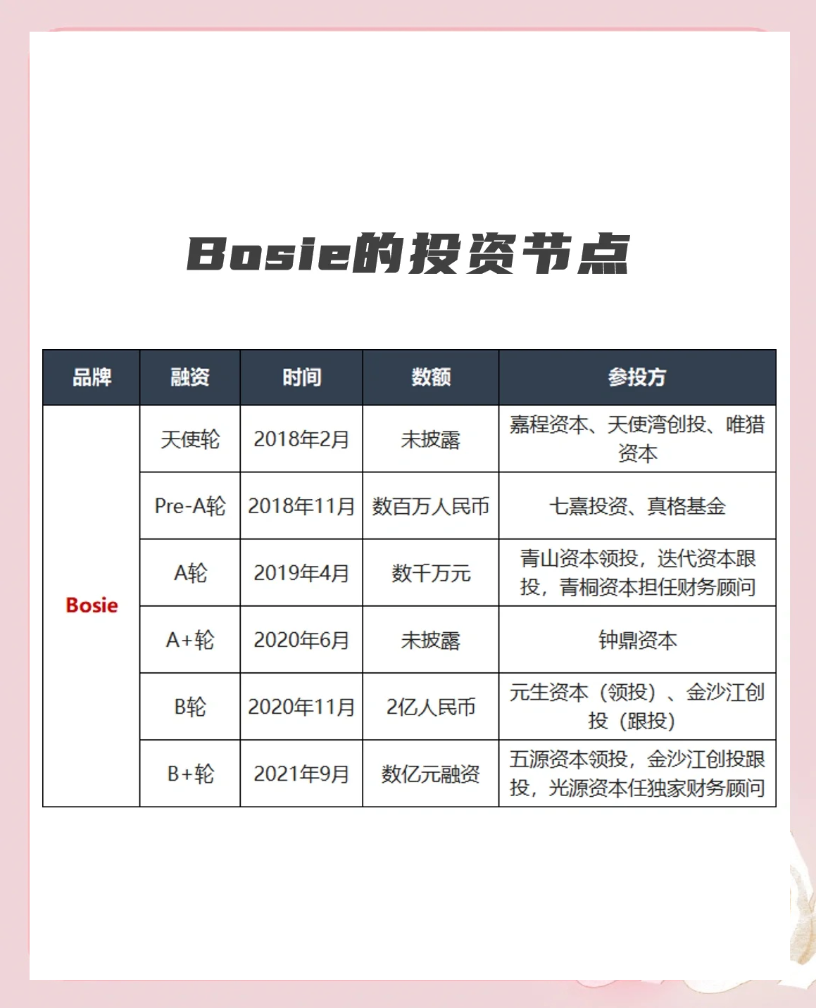 开云网站-支持青训创新创业，行业资本新动向逐步显现的简单介绍