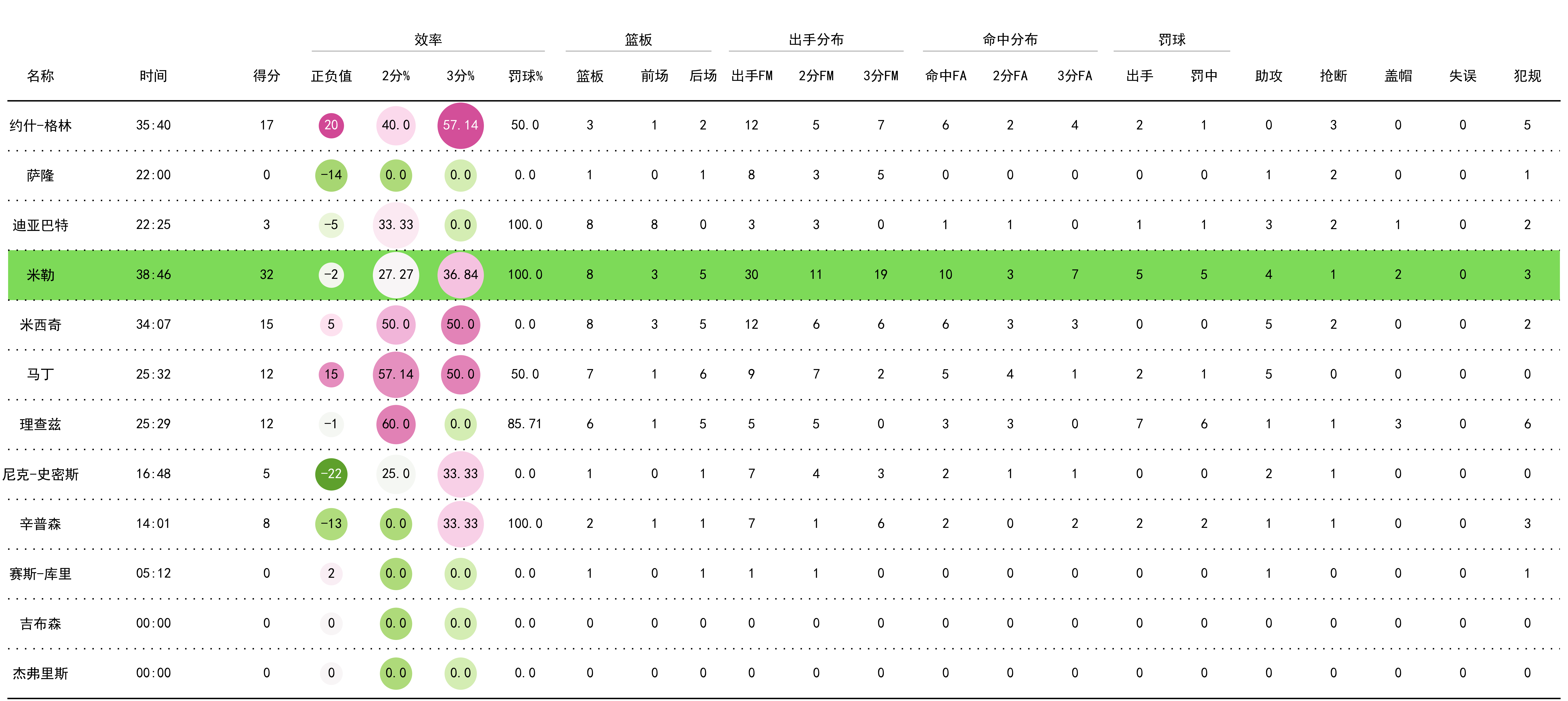 开云下载-技术统计：助攻、篮板、命中率全线优于对手！的简单介绍
